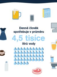 Víte, kolik vody spotřebujete každý den? A teď nemyslíme tu, kterou pijete. Řeč je o virtuální vodě, té, co nevidíte, ale na sklenici vína jí potřebujete až 120 litrů