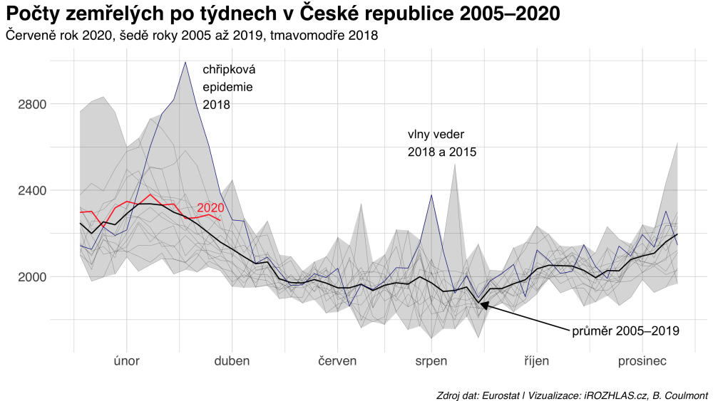 https://www.irozhlas.cz/sites/default/files/styles/zpravy_fotogalerie_medium/public/uploader/eurostat-cr_200524-231407_pek.png?itok=nIj3NNQv