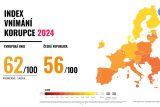 Index vnímání korupce za rok 2024