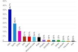 volebni-model-ipsos_250205-140607_ako.jpg