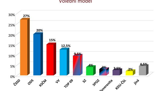 Volební model