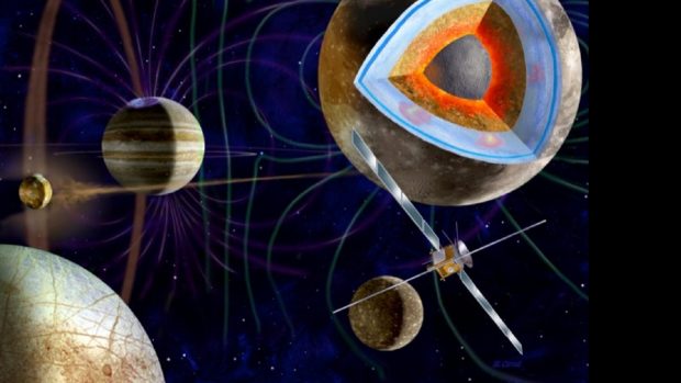 Sonda JUICE a měsíce Io, Europa, Ganymedes a Callisto