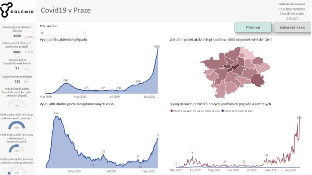 Pražské statistiky o covid-19