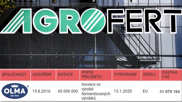 Olma spadající do holdingu Agrofert tehdy celkové náklady vyčíslila na 157 milionů korun, přičemž hned 65 milionů korun získala z unijní kasy prostřednictvím Programu rozvoje venkova.