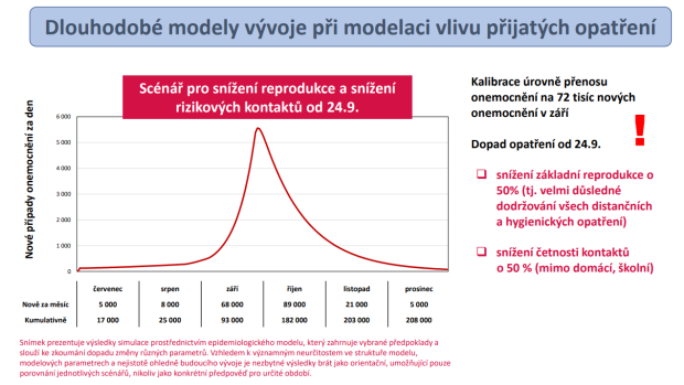 Scénář, který počítá se zavedením opatření od 24. září