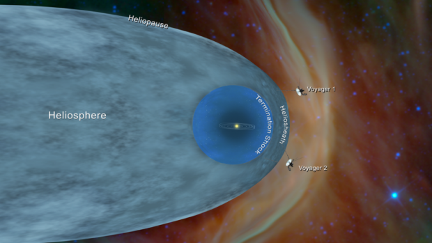 Sonda Voyager 2 je po Voyager 1 druhým člověkem vyrobeným objektem, který vstoupil do mezihvězdného prostoru.