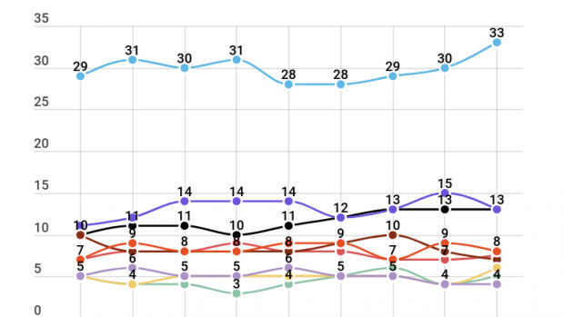 Srovnání volebních modelů agentury Median od sněmovních voleb   2017 do února 2019