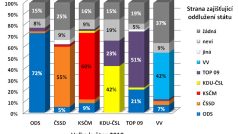 Zastavení zadlužování státu vs. volební model