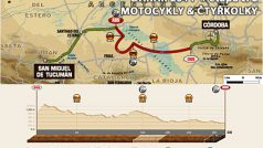 2. etapa rallye Dakar 2011 – motocykly a čtyřkolky