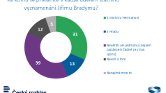 Průzkum MEDIAN titul.png