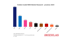 Volební model NMS Market Research