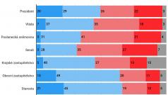 Důvěra ústavním institucím - září 2019 podle CVVM