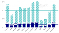 Trend nárůst teploty v České republice v jednotlivých měsících