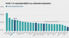 majetkova-nerovnost-_211025-100801_nkr.png