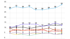 Srovnání volebních modelů agentury Median od sněmovních voleb   2017 do února 2019