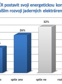 Měla by ČR postavit svoji energetickou koncepci na dalším rozvoji jaderných elektráren?