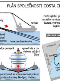 Plán na vyzvednutí ztroskotané lodi Costa Concordia