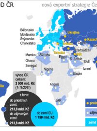 Zahraniční obchod ČR - nová exportní strategie do roku 2020