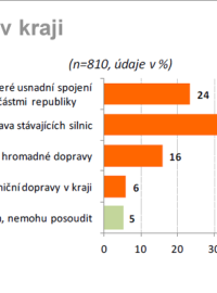 Doprava v kraji - Zlínský kraj