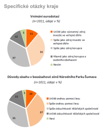 Specifické otázky kraje - Plzeňský kraj