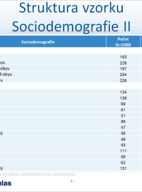 Struktura vzorku Sociodemografie II