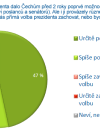 Prezidentské volby - průzkum