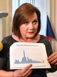 Ministryně financí Alena Schillerová za ANO informovala o loňském rozpočtu