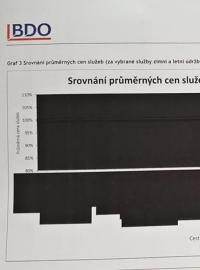 Začerněné informace v auditu hospodaření Krajské správy a údržby silnic