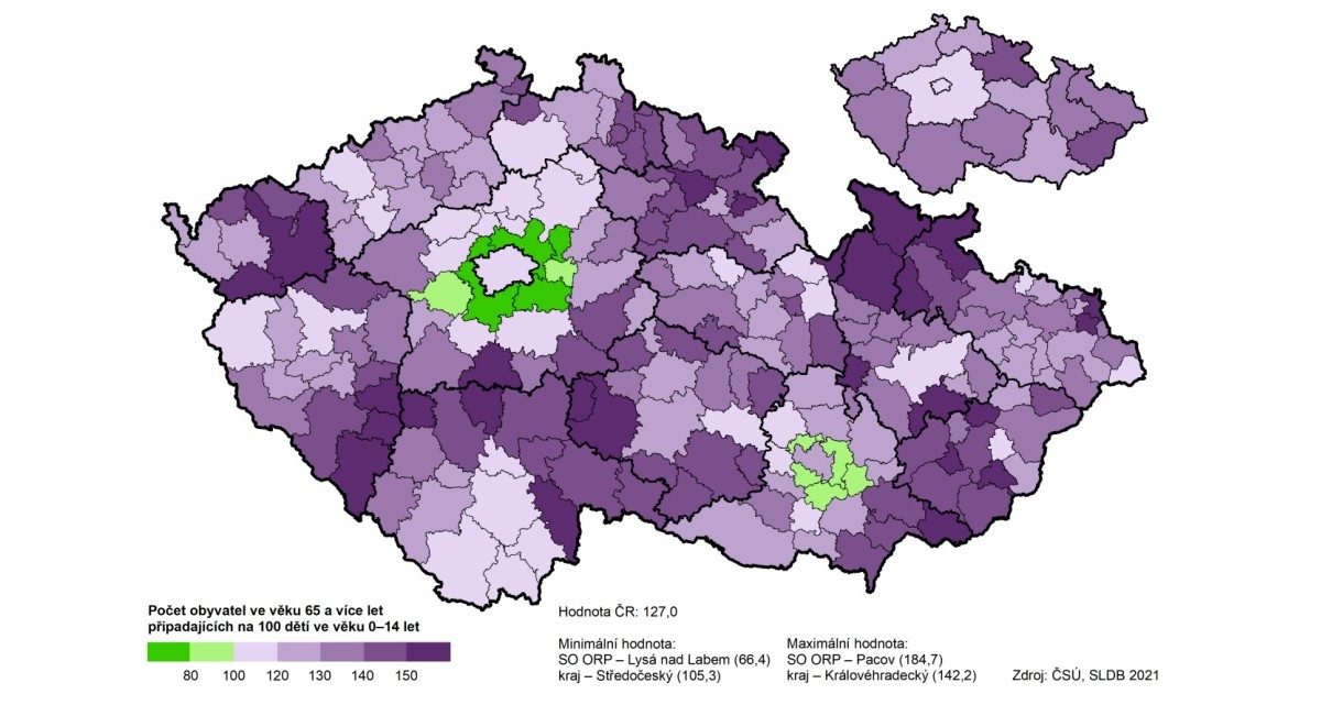 Královéhradecký kraj je krajem s nejvyšším průměrným věkem i tzv. indexem stáří (počet obyvatel ve věku 65 a více na 100 osob ve věku 0–14 let na stejném území a ve stejném časovém okamžiku) | Zdroj: ČSÚ