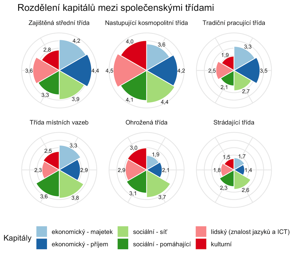 Unikátní výzkum: česká společnost se nedělí na dva tábory, ale do šesti  tříd. Zjistěte, do které patříte vy